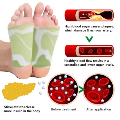 ANLOMARE™ Blood Sugar and Fat Reducing Foot Pads - Image 5