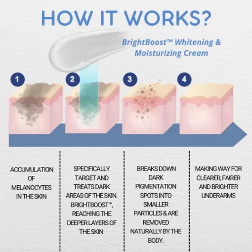 BrightBoost™ Whitening & Moisturizing Cream - Image 3