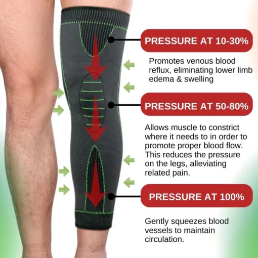 Dr.Cure™ Anti-Varicose Therapeutic Knee Sleeve - Image 4