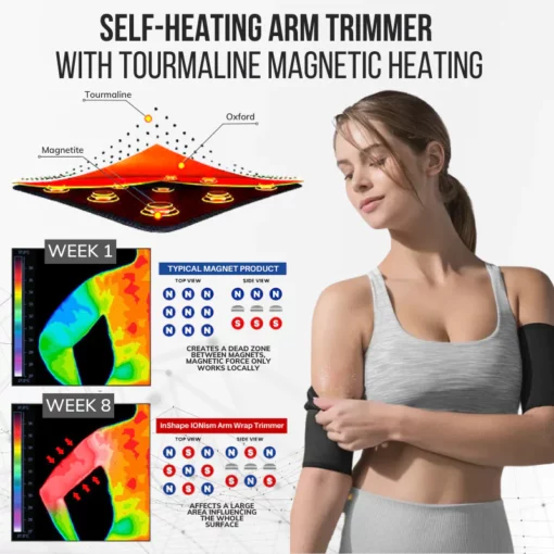 InShape IONism Arm Wrap Trimmer - Image 2