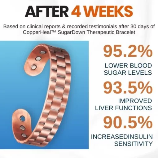 CopperHeal™ SugarDown Therapeutic Bracelet - Image 5