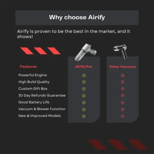 Airify Pro – Portable Air Blower/Car Vaccum - Image 5