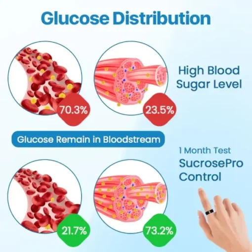 Biancat™ GlucoMag Balance Ring - Image 7