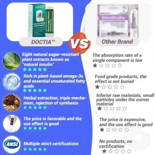 DOCTIA™ Blood Sugar Balance Nasal Inhaler - Image 4