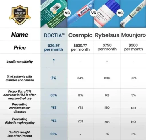 DOCTIA™ Blood Sugar Balance Nasal Inhaler - Image 5