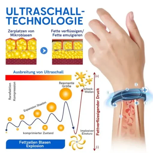 GFOUK™ Ultraschall-Fettverbrennungs- und Entgiftungsarmband - Image 4