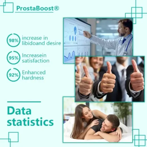 ProstaBoost®: Premium Topical Cream for Men - Image 2