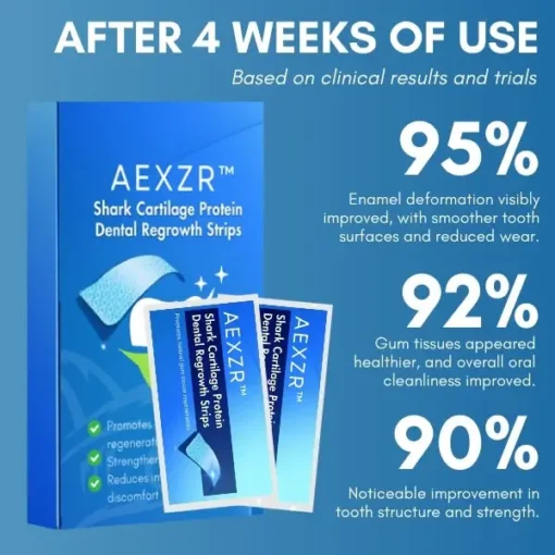 AEXZR™ Shark Cartilage Protein Dental Regrowth Strips - Image 2