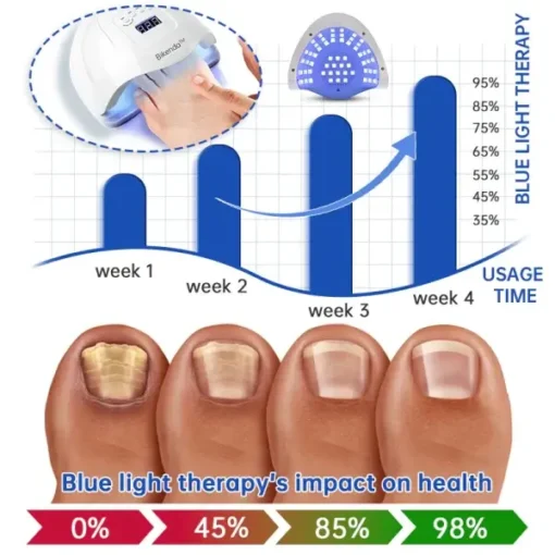 Bikenda™ PureNail Fungus Laser Device - Image 5