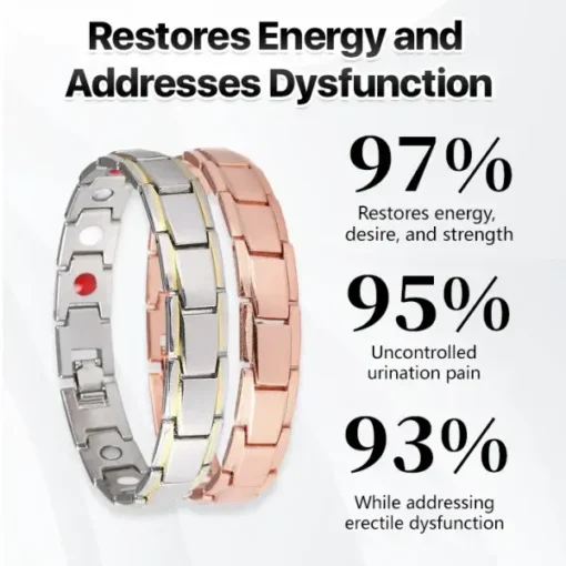 DiSyan™ CopperPulse Prostate Wellness Band - Image 5