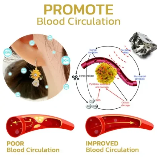 Histone™ Lymphatic Circulation Sunflower Germanium Earrings - Image 5