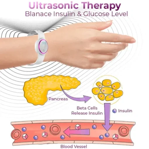 Holiday Sale BSWELL™ Ultrasonic Fat Blasting and Detoxifying Wristband - Image 2