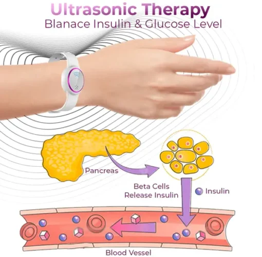 Holiday Sale BSWELL™ Ultrasonic Fat Blasting and Detoxifying Wristband - Image 6