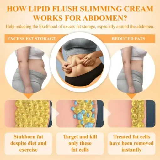 InsuBurn™ LipidFlush BodySlimming Cream - Image 11