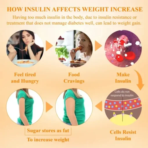 InsuBurn™ LipidFlush BodySlimming Cream - Image 12