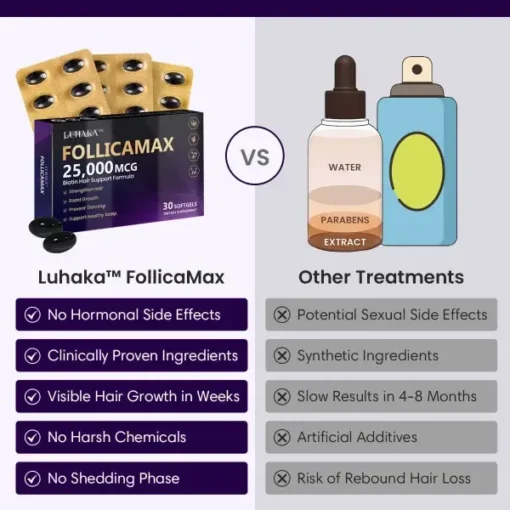 Luhaka™ FollicaMax 25,000 MCG Hair Growth Support - Image 6