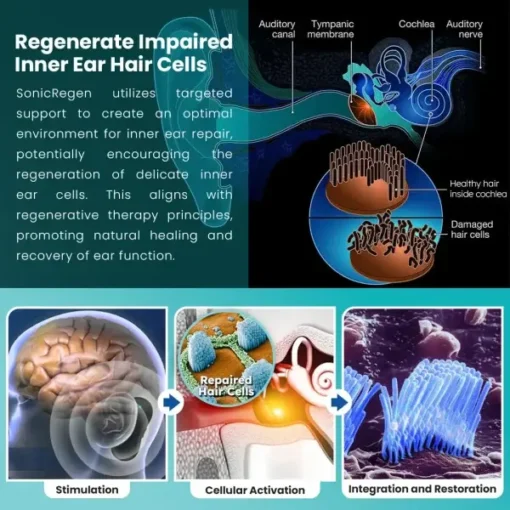 Luhaka™ SonicRegen Advanced Hearing Support - Image 3