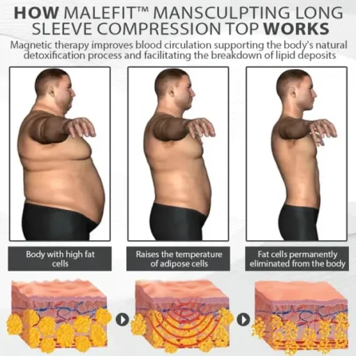 MaleFit™ ManSculpting Long Sleeve Compression Top - Image 5