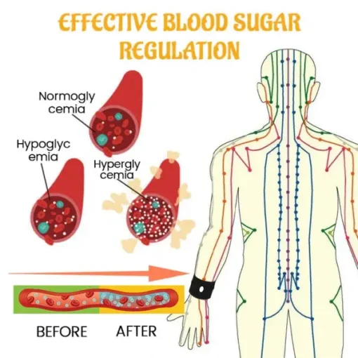 NESLEMY™ SugarBalance Wristband - Image 4