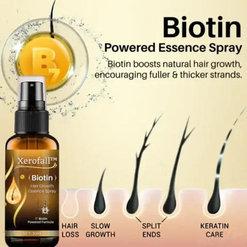 Xerofall™ Biotin Hair Growth Essence Spray - Image 7